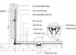 Giải Pháp Chống Thấm Nhà Vệ Sinh Thông Dụng Nhất Hiện Nay